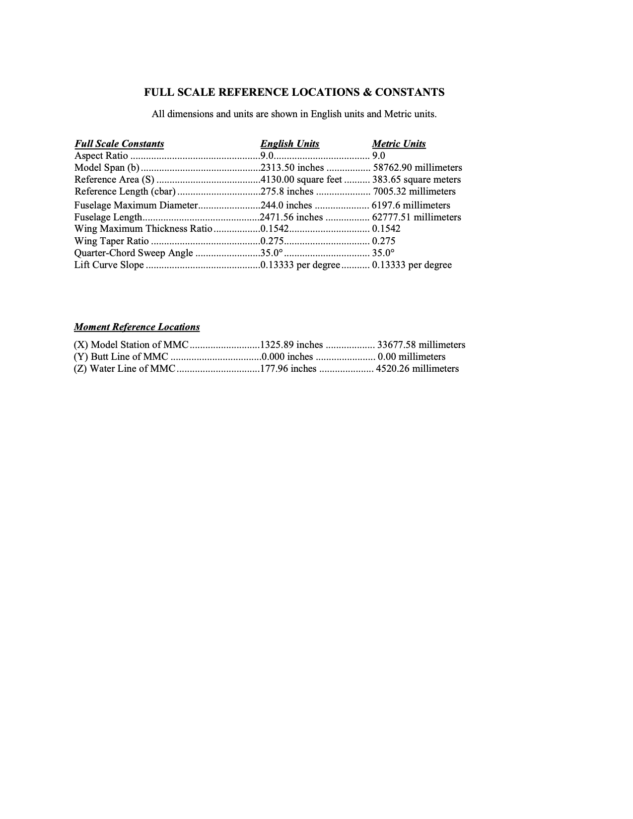 Reference Conditions for the Common Research Model